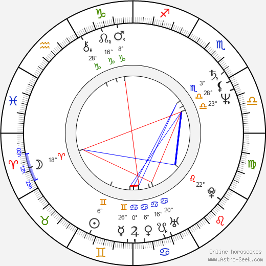 Ted Neustadt birth chart, biography, wikipedia 2024, 2025