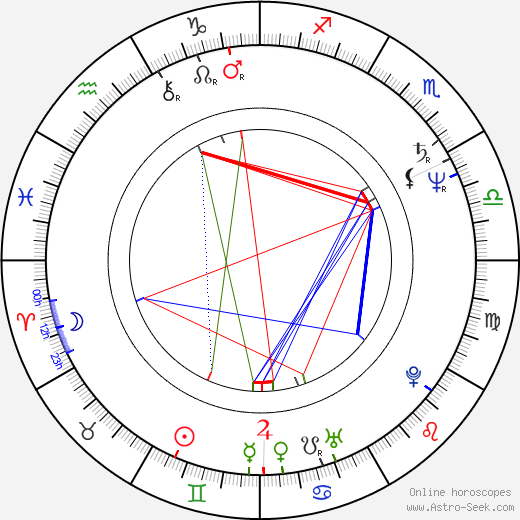 Ted Neustadt birth chart, Ted Neustadt astro natal horoscope, astrology