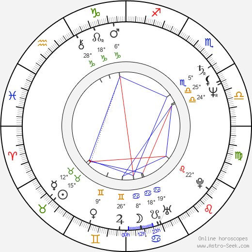 Tom Abernathy birth chart, biography, wikipedia 2024, 2025