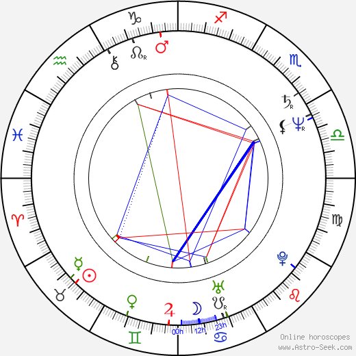 Tom Abernathy birth chart, Tom Abernathy astro natal horoscope, astrology