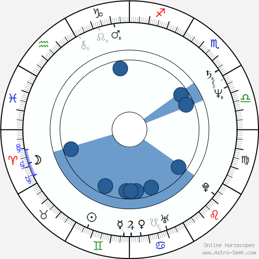 Townsend Coleman Oroscopo, astrologia, Segno, zodiac, Data di nascita, instagram