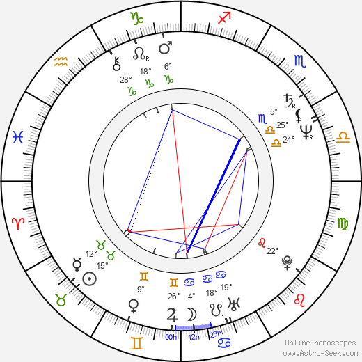 Václav Cempírek birth chart, biography, wikipedia 2024, 2025