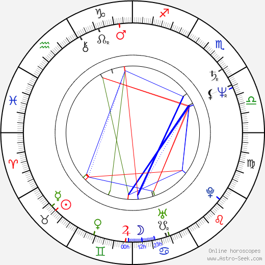 Václav Cempírek birth chart, Václav Cempírek astro natal horoscope, astrology