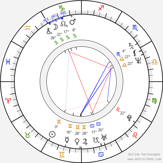 Věra Bílá birth chart, biography, wikipedia 2024, 2025