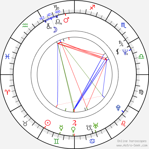 Věra Bílá birth chart, Věra Bílá astro natal horoscope, astrology