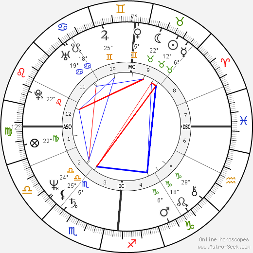 Véronique Nichanaian birth chart, biography, wikipedia 2024, 2025