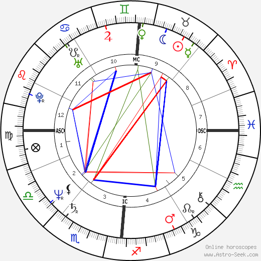 Véronique Nichanaian birth chart, Véronique Nichanaian astro natal horoscope, astrology