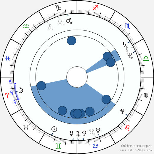 Youri Egorov Oroscopo, astrologia, Segno, zodiac, Data di nascita, instagram