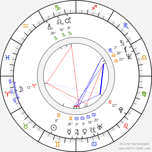 Youri Egorov birth chart, biography, wikipedia 2024, 2025