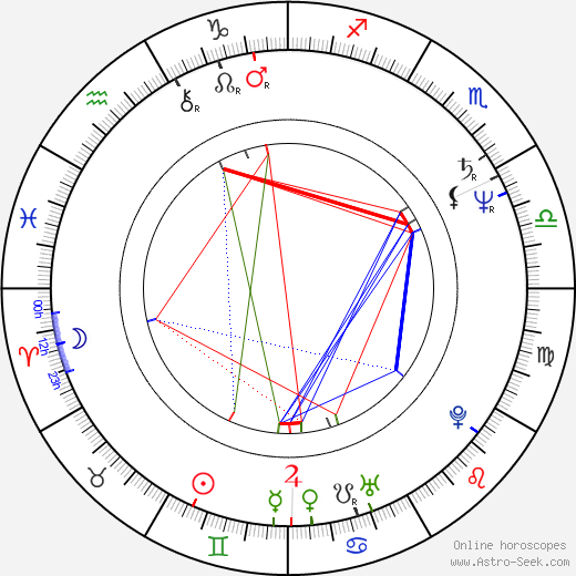 Youri Egorov birth chart, Youri Egorov astro natal horoscope, astrology