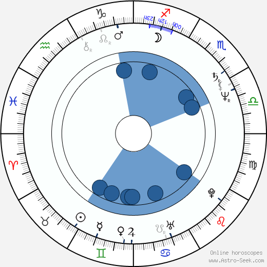 Zdena Studenková horoscope, astrology, sign, zodiac, date of birth, instagram