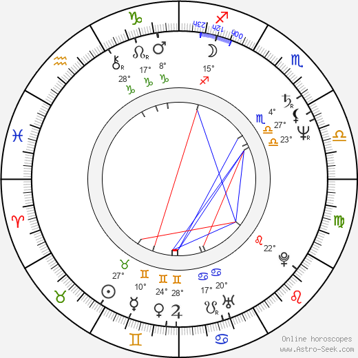 Zdena Studenková birth chart, biography, wikipedia 2023, 2024