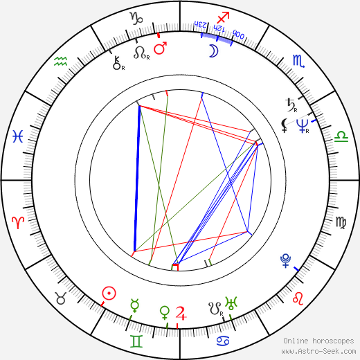 Zdena Studenková birth chart, Zdena Studenková astro natal horoscope, astrology