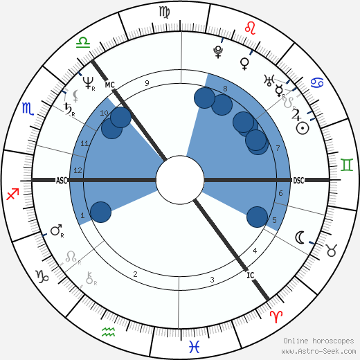 A. A. Gill Oroscopo, astrologia, Segno, zodiac, Data di nascita, instagram