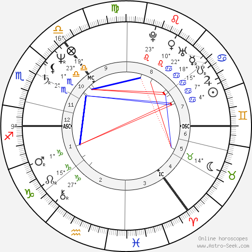 A. A. Gill birth chart, biography, wikipedia 2024, 2025