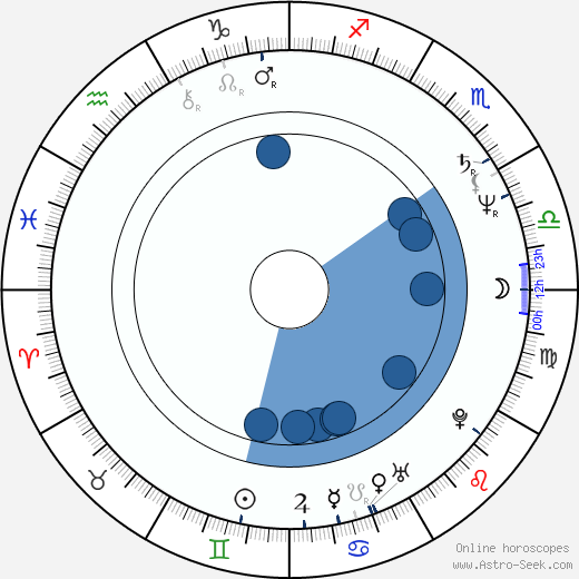 Alena Činčerová wikipedia, horoscope, astrology, instagram