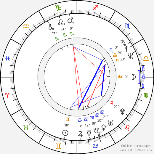 Alena Činčerová birth chart, biography, wikipedia 2024, 2025