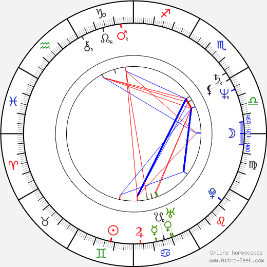 Alena Činčerová birth chart, Alena Činčerová astro natal horoscope, astrology