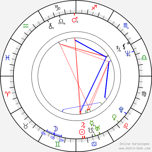 Alice Krige birth chart, Alice Krige astro natal horoscope, astrology