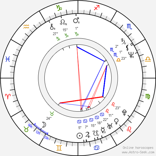 Anita Zagaria birth chart, biography, wikipedia 2023, 2024