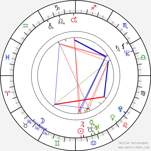 Anita Zagaria birth chart, Anita Zagaria astro natal horoscope, astrology