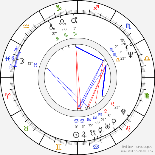 Boguslawa Pawelec birth chart, biography, wikipedia 2023, 2024