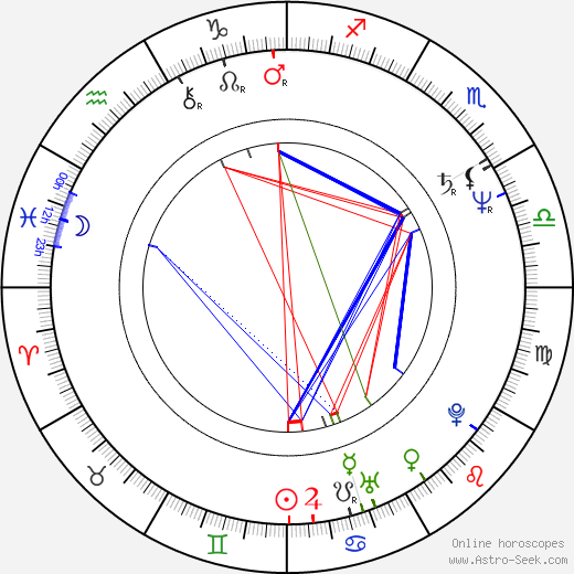 Boguslawa Pawelec birth chart, Boguslawa Pawelec astro natal horoscope, astrology