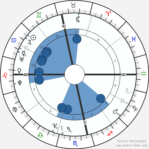 Carlos Moreno wikipedia, horoscope, astrology, instagram