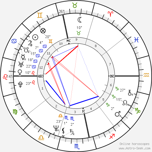 Carlos Moreno birth chart, biography, wikipedia 2024, 2025
