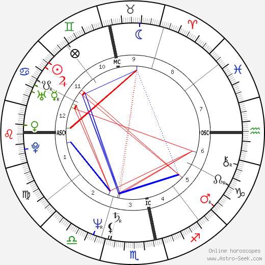 Carlos Moreno birth chart, Carlos Moreno astro natal horoscope, astrology