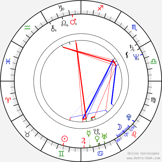 Cezary Morawski birth chart, Cezary Morawski astro natal horoscope, astrology