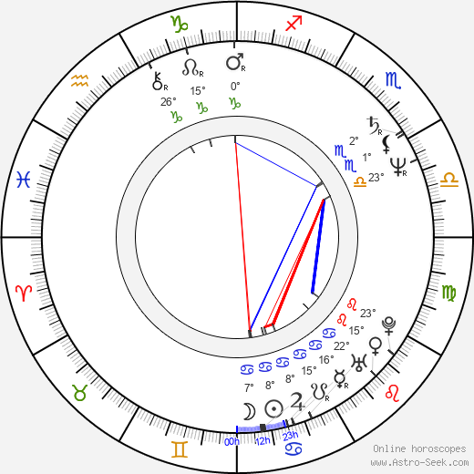 Charlene de Carvalho-Heineken birth chart, biography, wikipedia 2024, 2025