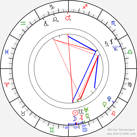 Charlene de Carvalho-Heineken birth chart, Charlene de Carvalho-Heineken astro natal horoscope, astrology