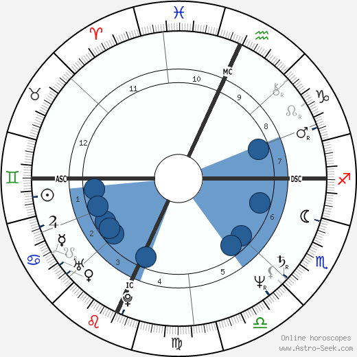 Cyrus Vance Jr. wikipedia, horoscope, astrology, instagram