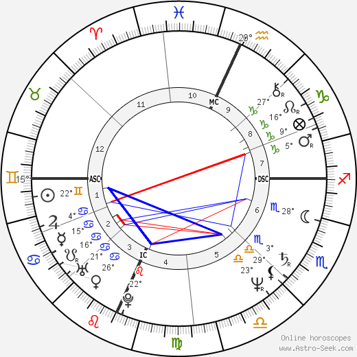 Cyrus Vance Jr. birth chart, biography, wikipedia 2024, 2025