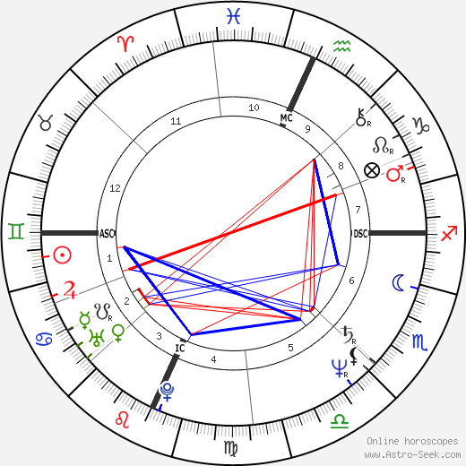 Cyrus Vance Jr. birth chart, Cyrus Vance Jr. astro natal horoscope, astrology