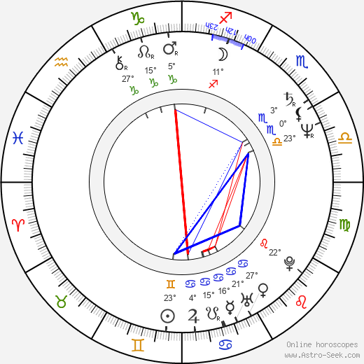 Dan Laustsen birth chart, biography, wikipedia 2023, 2024