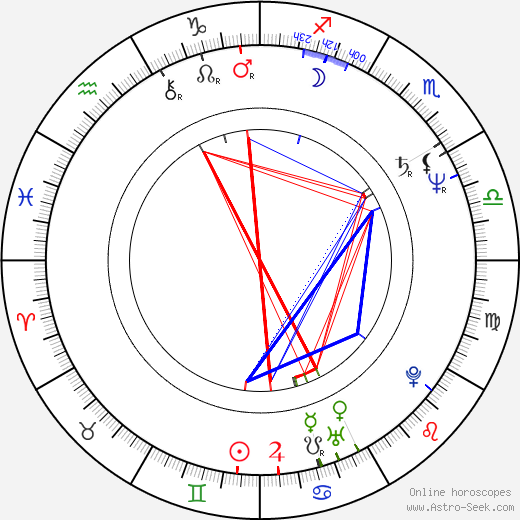 Dan Laustsen birth chart, Dan Laustsen astro natal horoscope, astrology