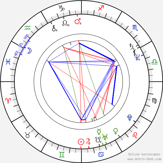 Daniel Fikejz birth chart, Daniel Fikejz astro natal horoscope, astrology