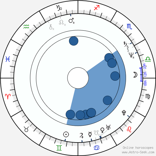 Debbie Sledge horoscope, astrology, sign, zodiac, date of birth, instagram