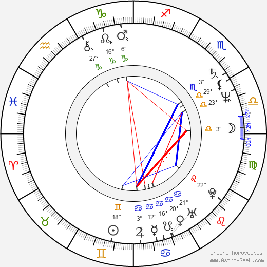 Debbie Sledge birth chart, biography, wikipedia 2024, 2025