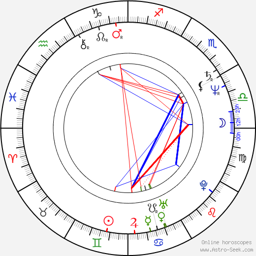 Debbie Sledge birth chart, Debbie Sledge astro natal horoscope, astrology