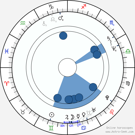 Dennis Haysbert horoscope, astrology, sign, zodiac, date of birth, instagram