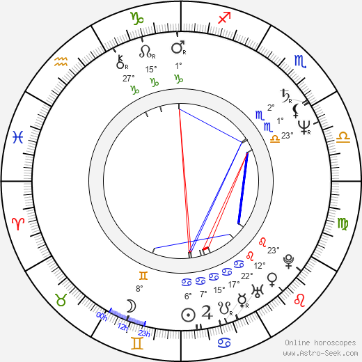 Diana Wallis birth chart, biography, wikipedia 2024, 2025