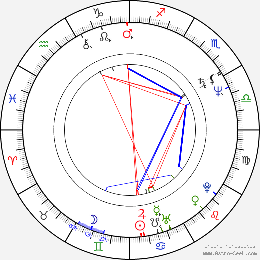 Diana Wallis birth chart, Diana Wallis astro natal horoscope, astrology