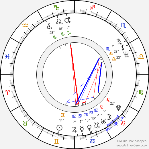 Eeva-Leena Pokela birth chart, biography, wikipedia 2024, 2025