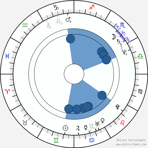 Ella Joyce wikipedia, biography, birth chart, instagram Ella Joyce wikipedia, horoscope, astrology, instagram