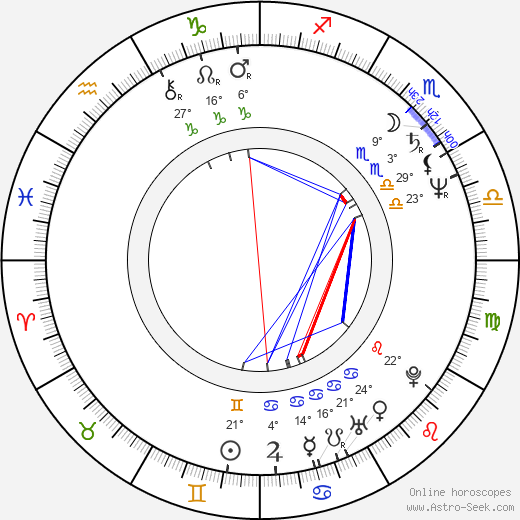 Ella Joyce birth chart, biography, wikipedia 2023, 2024