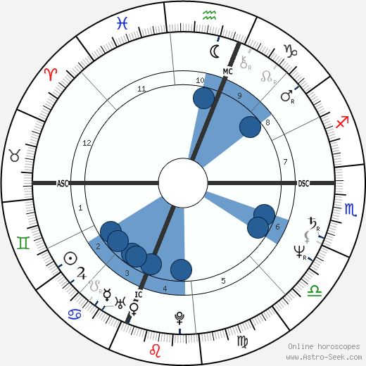 Enzo Giordano wikipedia, horoscope, astrology, instagram