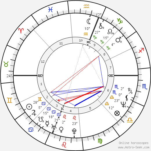 Enzo Giordano birth chart, biography, wikipedia 2023, 2024